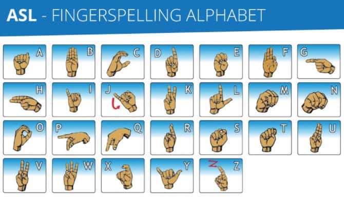 ASL American Sign Language Fingerspelling Game