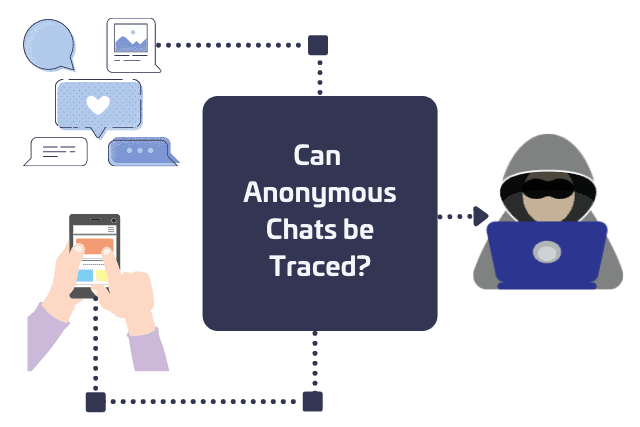 Can Anonymous Chats be Traced