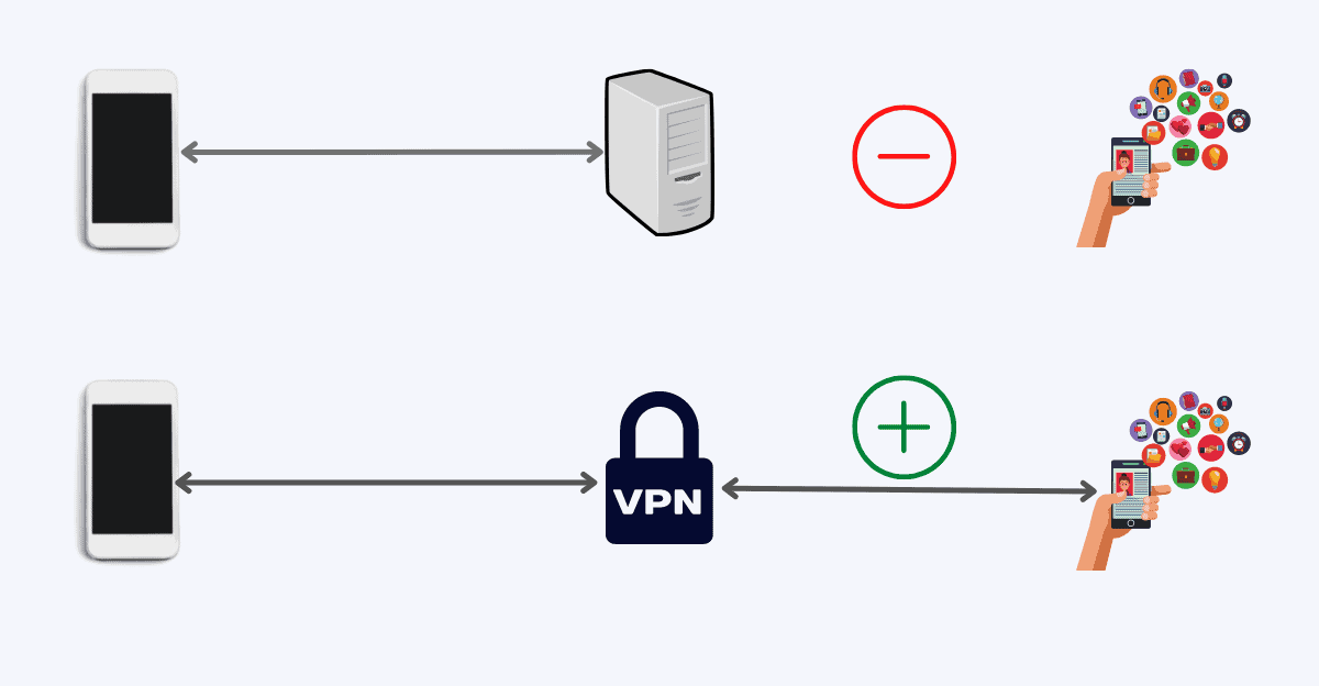 How to use vpn for School Wifi